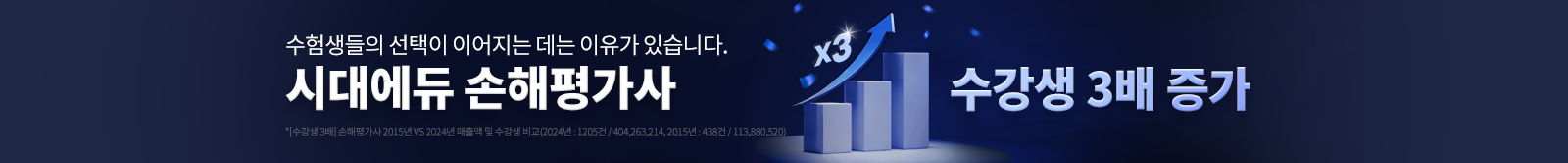 수강생 3배 증가 손해평가사