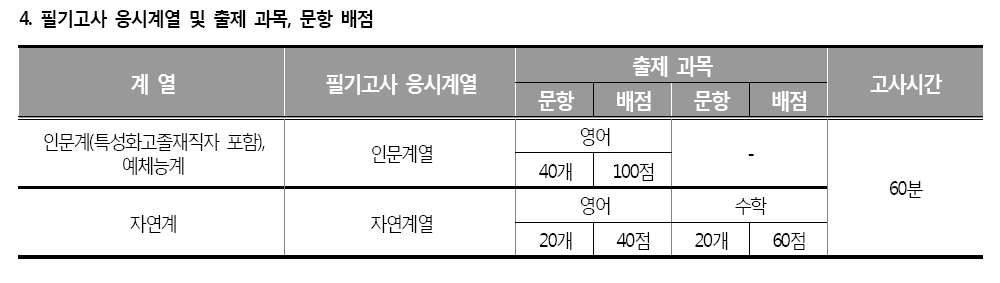 필기고사 변경사항.png