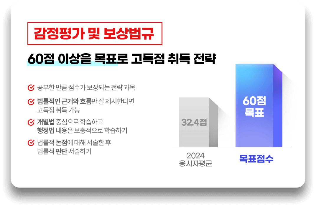 2차하프패스