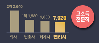 고소득 전문직