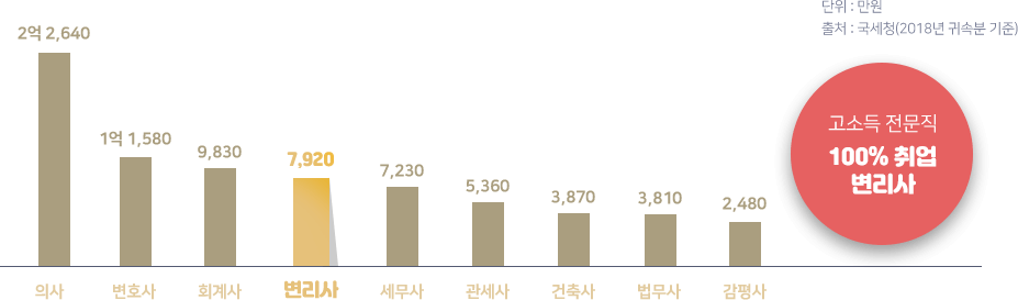 그래프