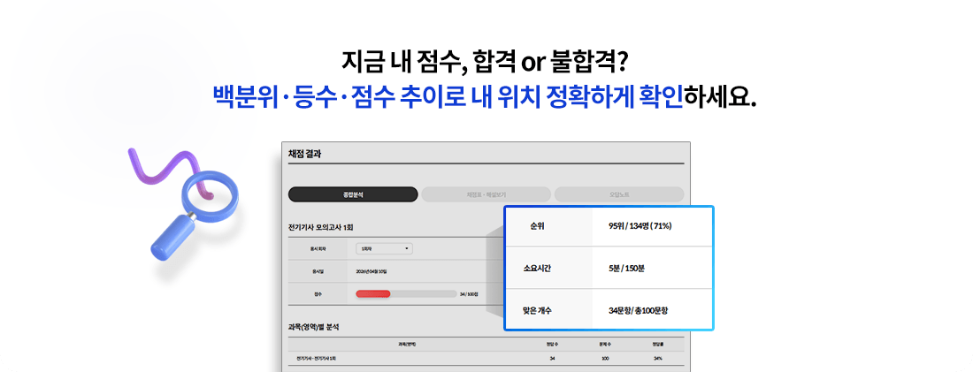 한 두 문제 실수로 합격을 놓칠 수 없으니까! 틀린 문제만 뽑아 다시 확인해서 완벽하게 공부해요.