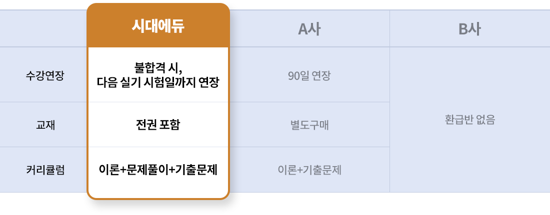 타사 비교