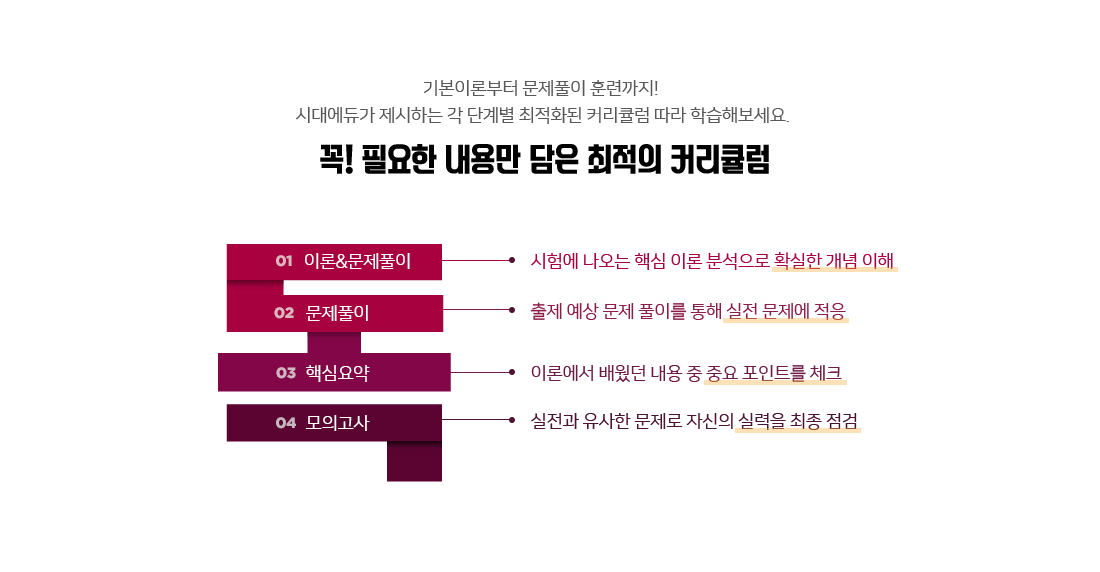 편입준비반