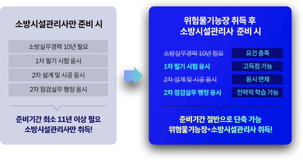 자격증 정보