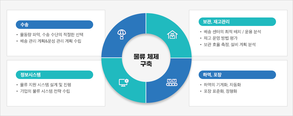 수험정보