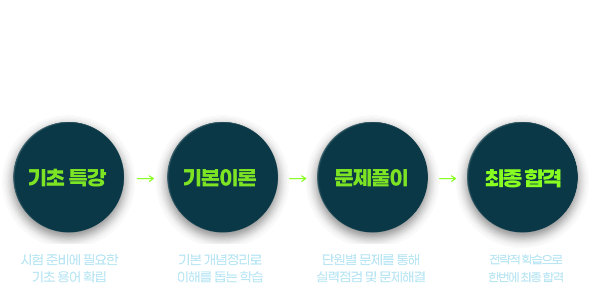 2차반 수업진행