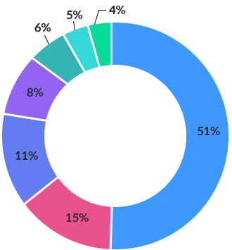 graph1