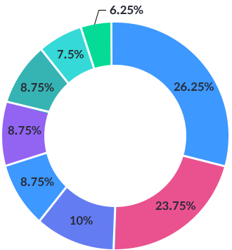 graph1