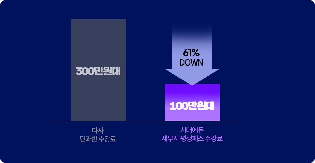 그래프