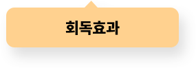 회독효과