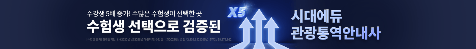 수험생 선택으로 검증된 시대에듀 관광통역안내사