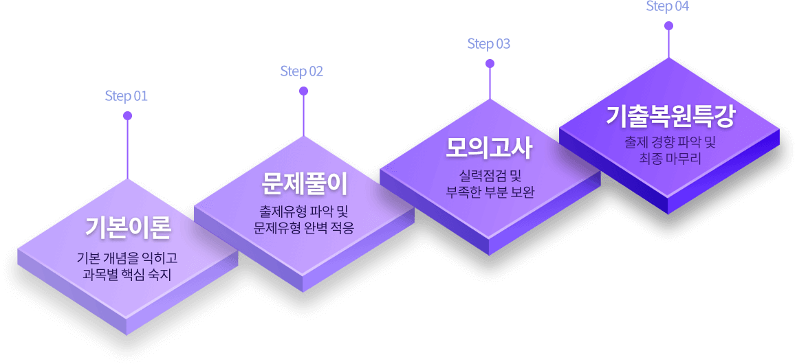 커리큘 1