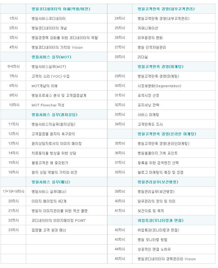 병원 서비스 코디네이터