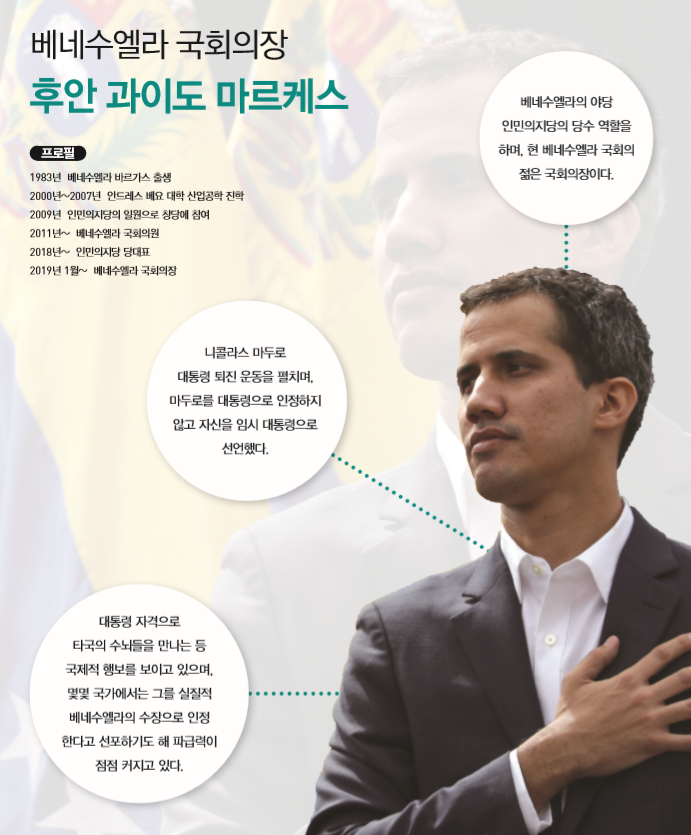 후안 과이도 마르케스