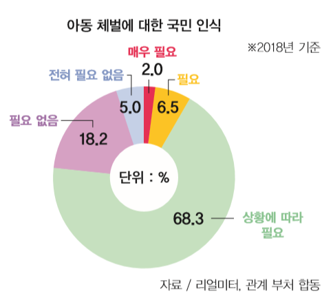 그래프