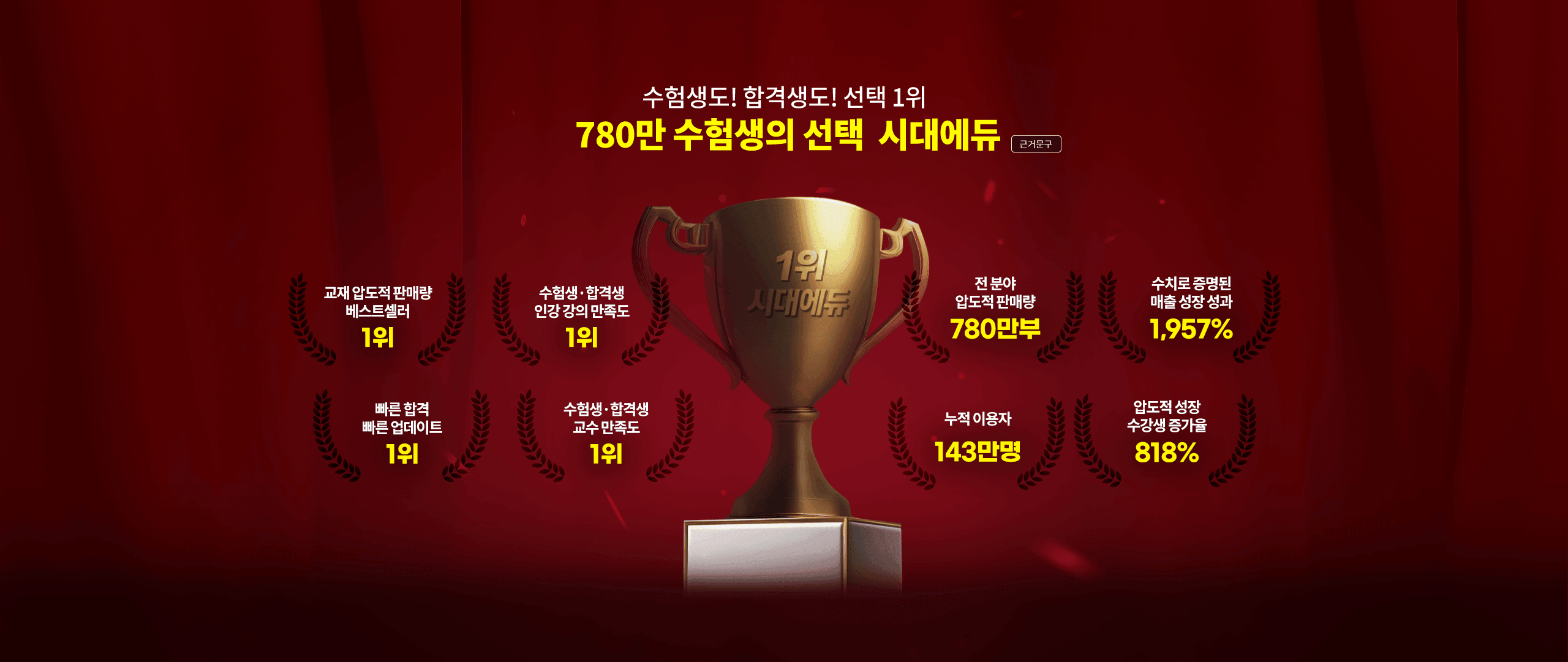 수험생도! 합격생도! 선택 1위 780만 수험생의 선택 시대에듀