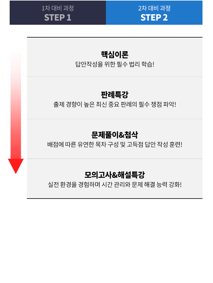 step2 이미지