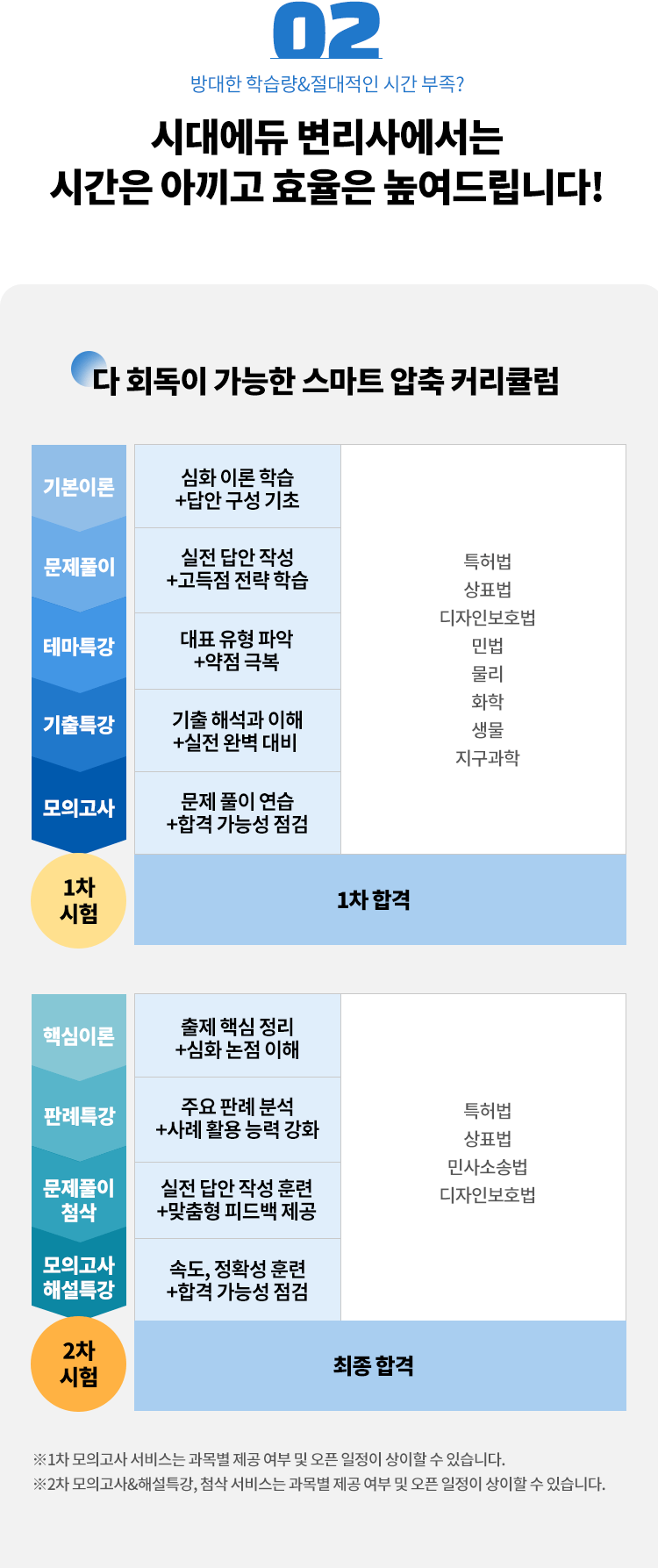 커리큘럼