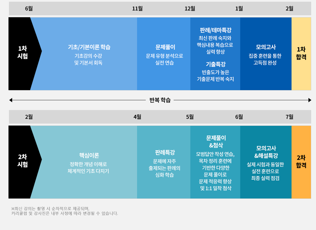 연간 학습 커리큘럼