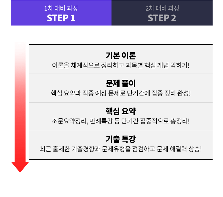 step1 이미지