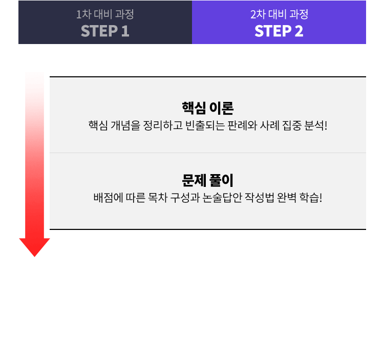 step2 이미지