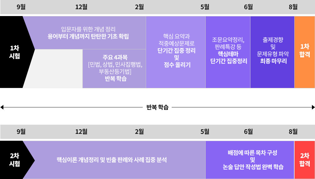 연간 학습 커리큘럼