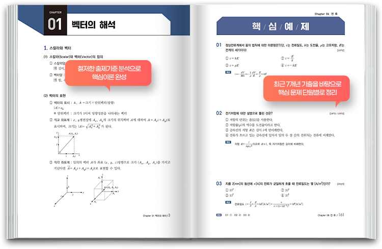 전기산업기사 300환급패스
