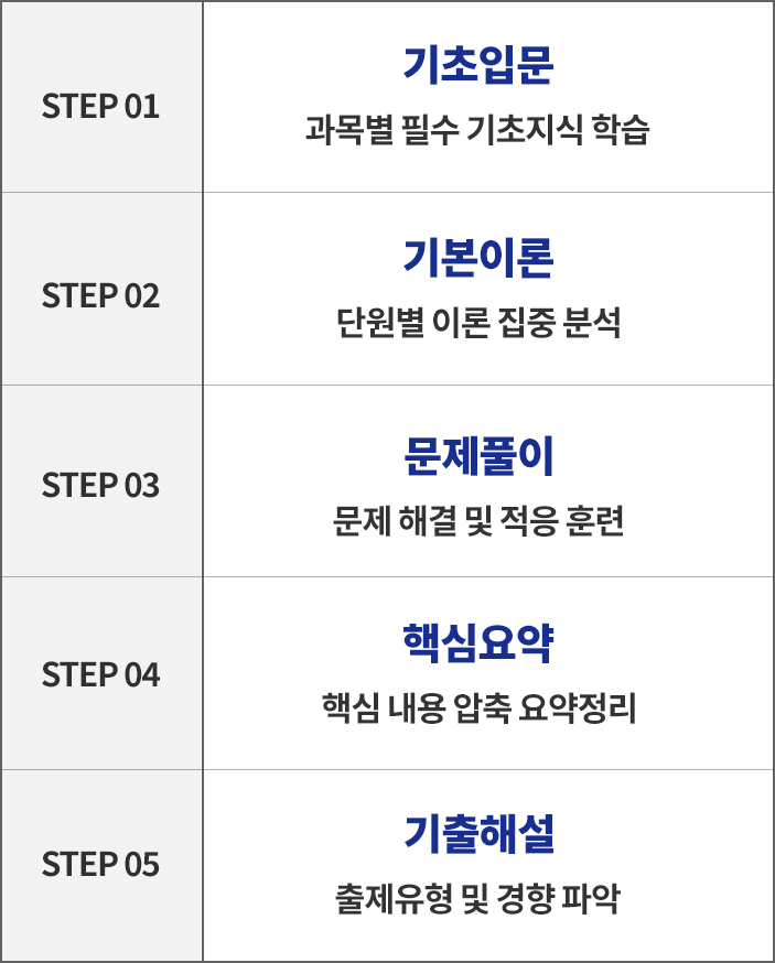 전기산업기사 300환급패스