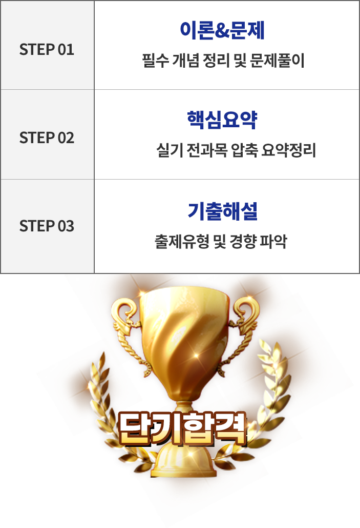 전기산업기사 300환급패스