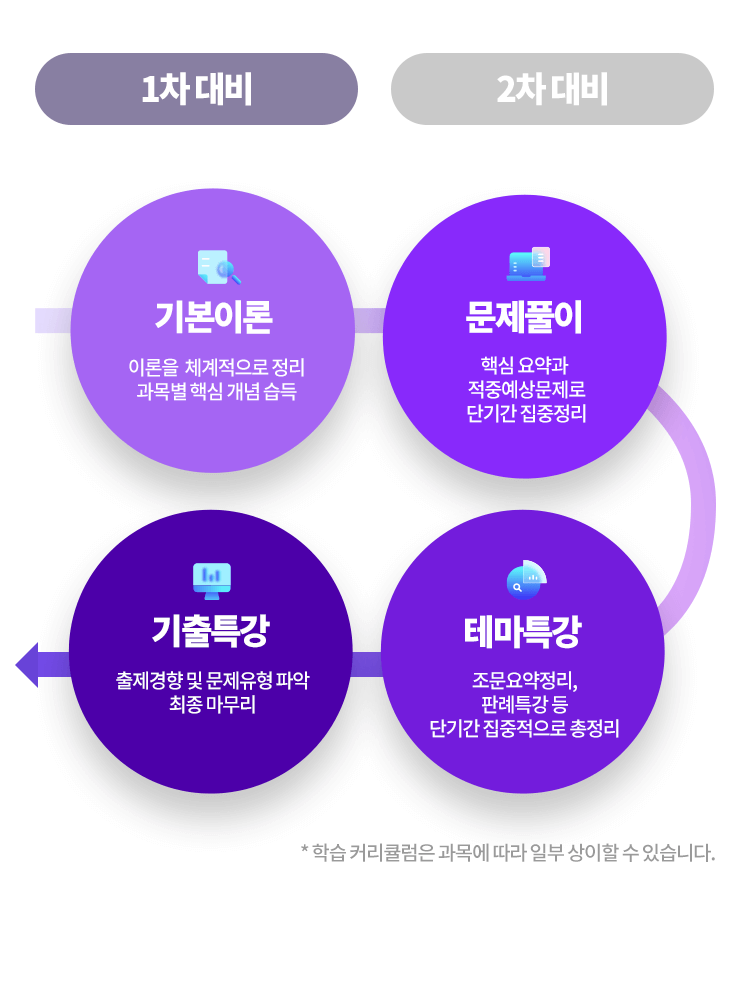 커리큘럼 이미지 1