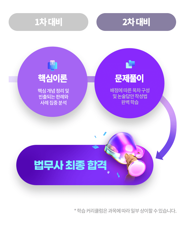 커리큘럼 이미지 2