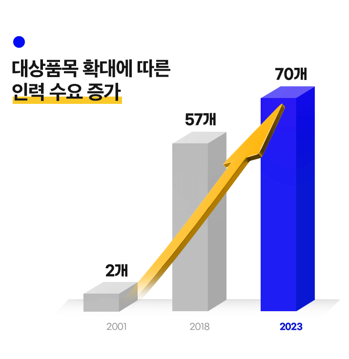퍼펙트 연장반