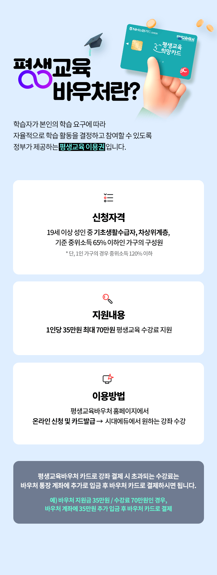 평생교육 바우처란?